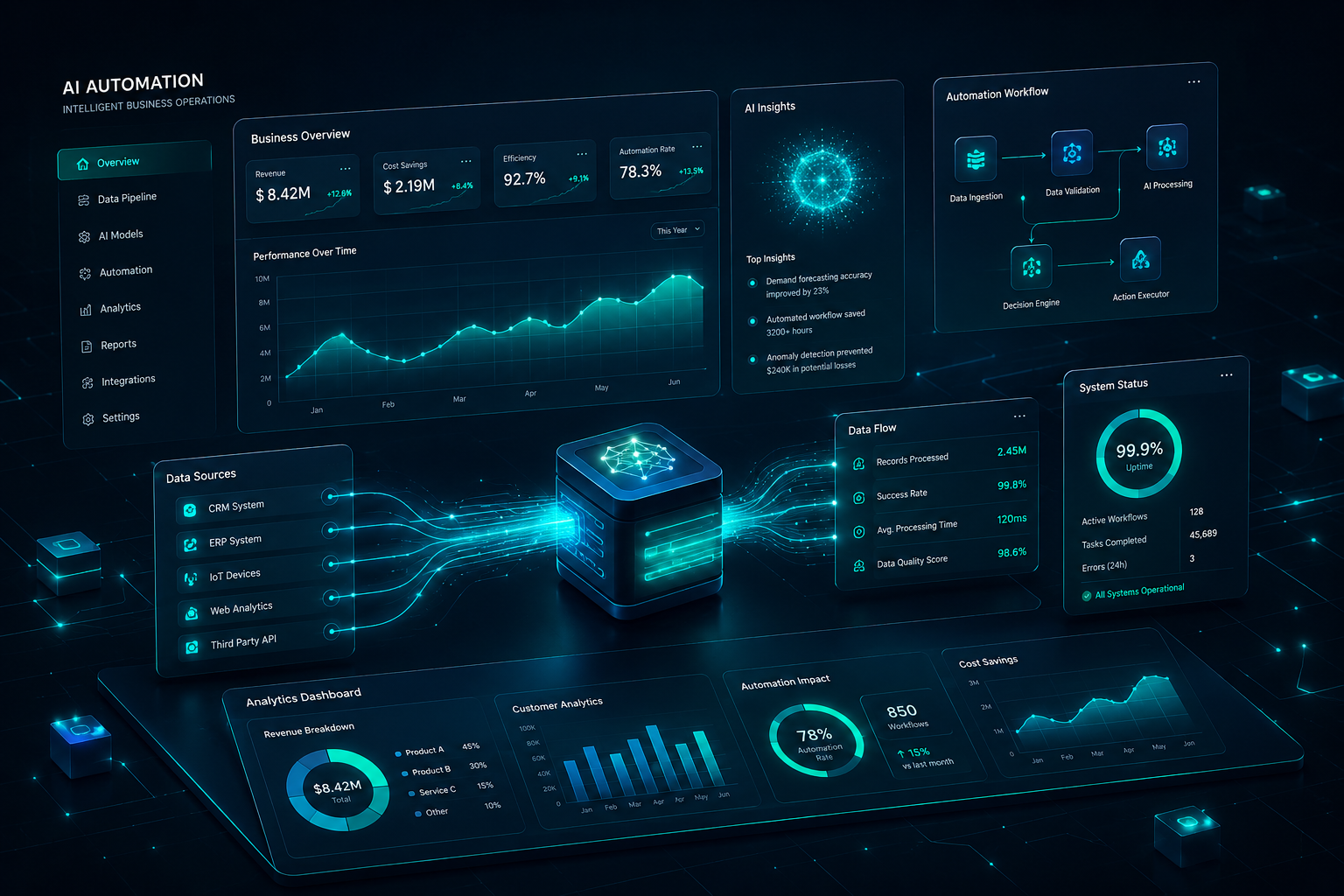 Premium 3D isometric dashboard showing custom AI business automation and software analytics by IN-TA Solutions Wayanad.