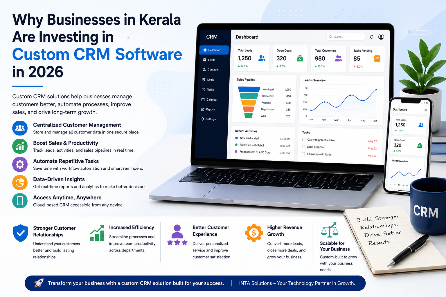 custom CRM software solutions for businesses in Kerala